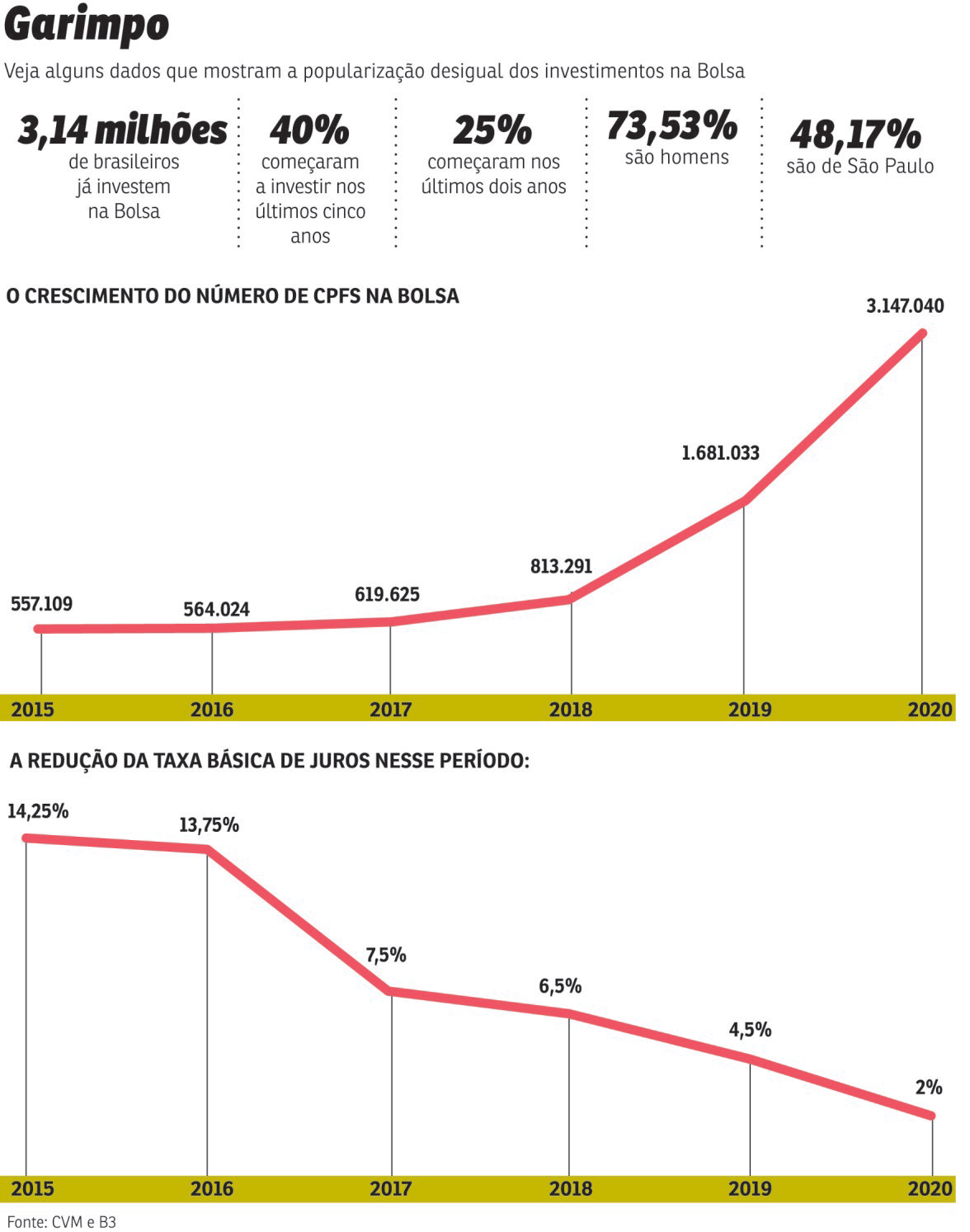 Que Países Europeus Estão Entre Os Principais Investidores No Brasil