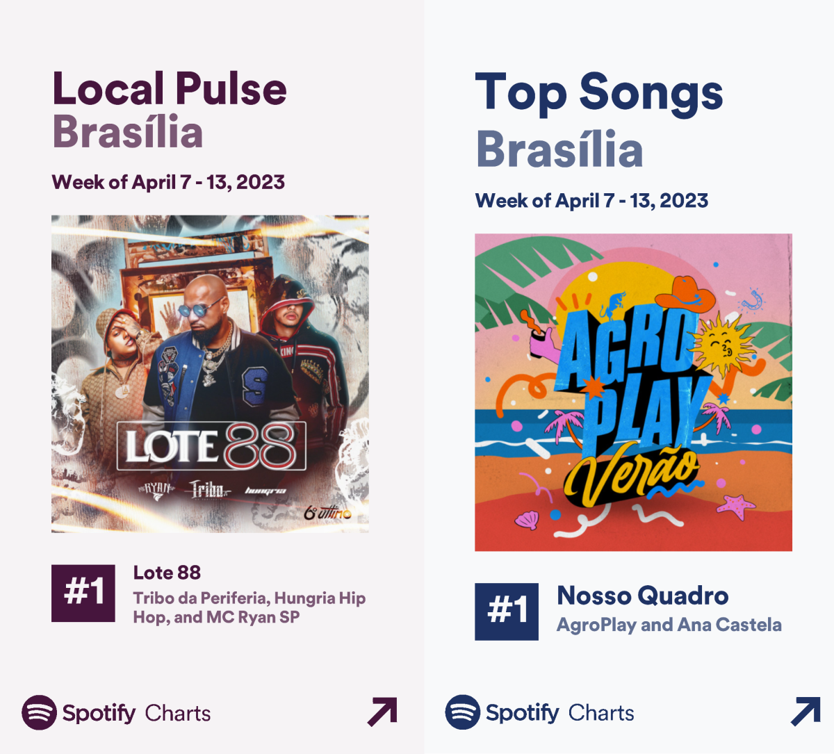 Spotify divulga ranking dos artistas mais ouvidos em Brasília