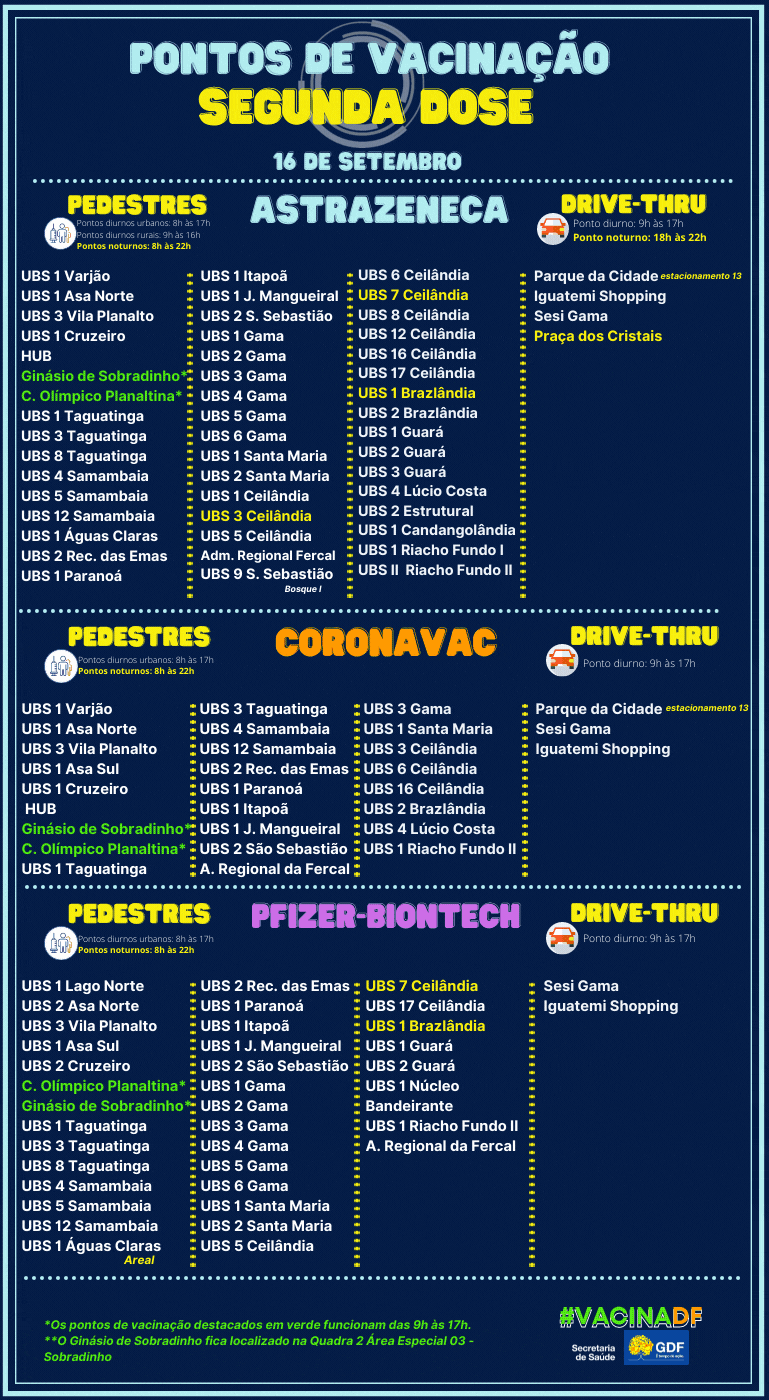 Pontos de vacinação contra a covid-19 no Distrito Federal em 16 de setembro de 2021