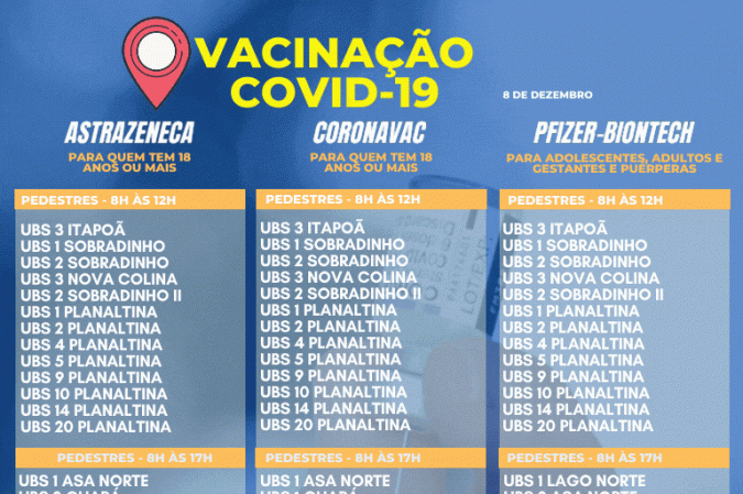 Pontos de vacinação da primeira dose nesta quarta-feira (8/12)