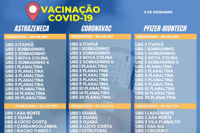 Pontos de vacinação da segunda dose nesta quarta-feira (8/12)