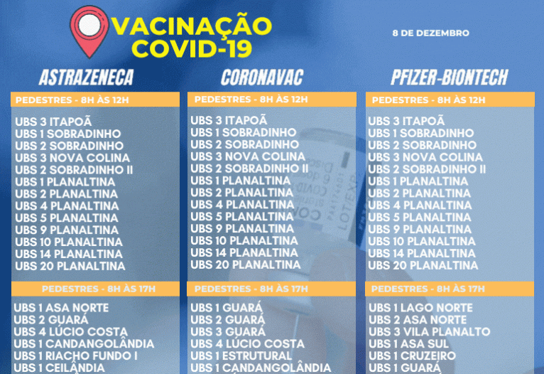 Pontos de vacinação da segunda dose nesta quarta-feira (8/12)