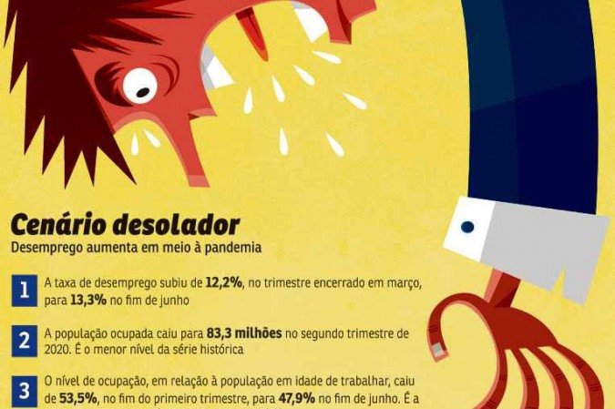 Ilustra&ccedil;&atilde;o com dados