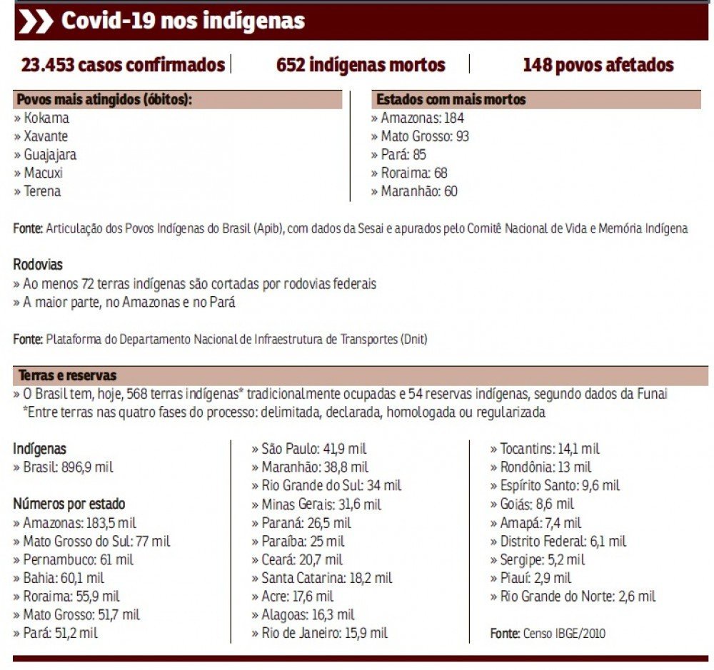 ilustração de dados