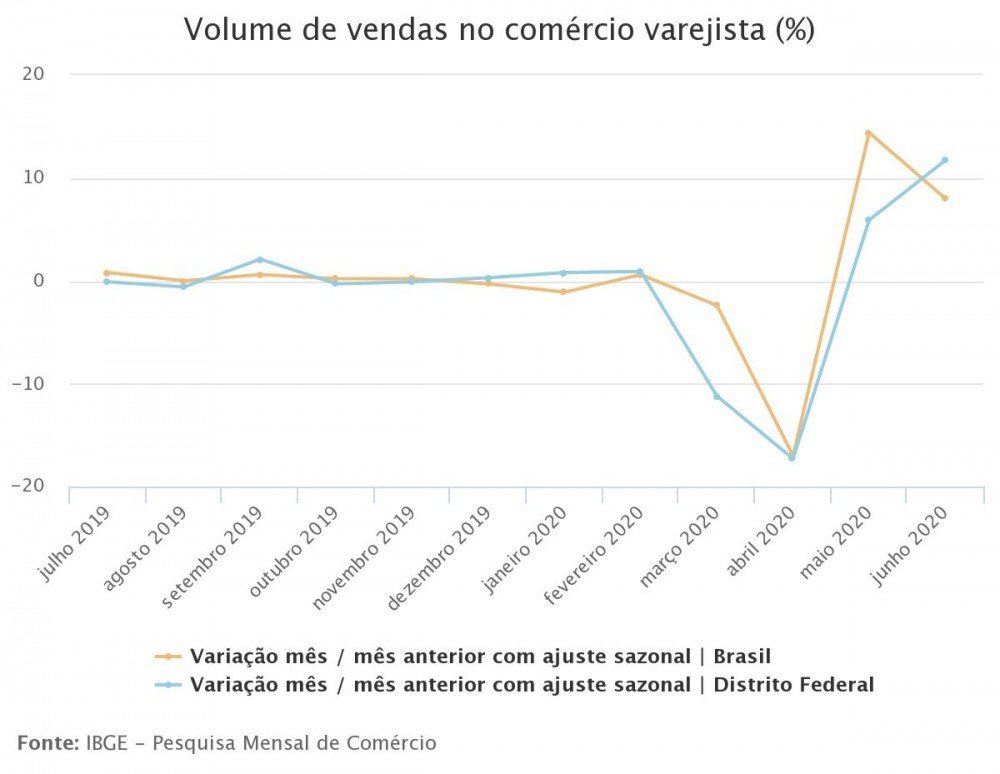 Com&eacute;rcio sente impactos da pandemia