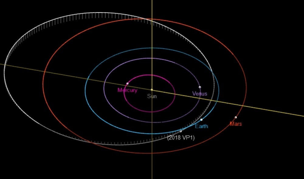 Identificado mais um asteroide em rota de colisão com a Terra - Jornal O  Globo