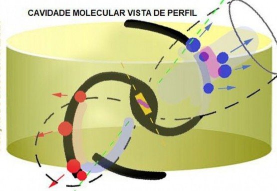 Esquema proposto para a gal&aacute;xia NGC 4151. O tal "disco de acre&ccedil;&atilde;o" &eacute; mostrado no centro e fora de escala, em roxo.
