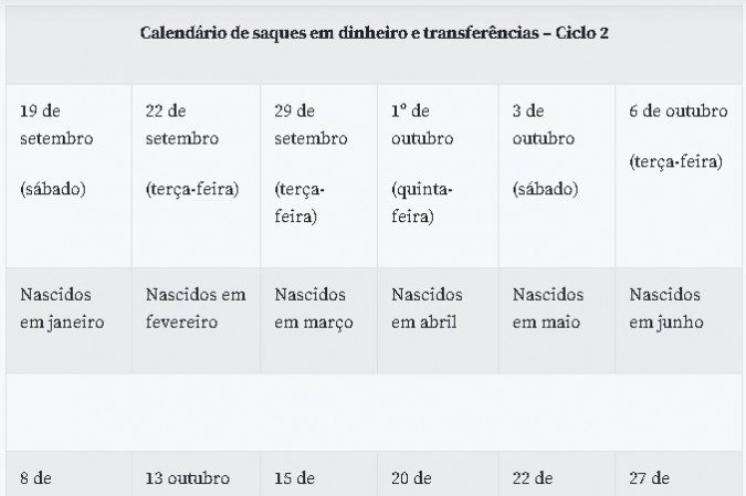 Calendários de crédito na poupança social e de saques do auxílio emergencial.