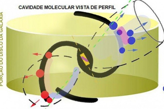 Esquema proposto para a galáxia NGC 4151. O tal 