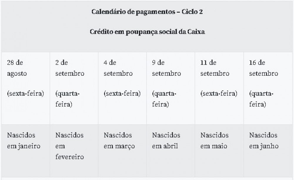 Calendários de crédito na poupança social e de saques do auxílio emergencial.