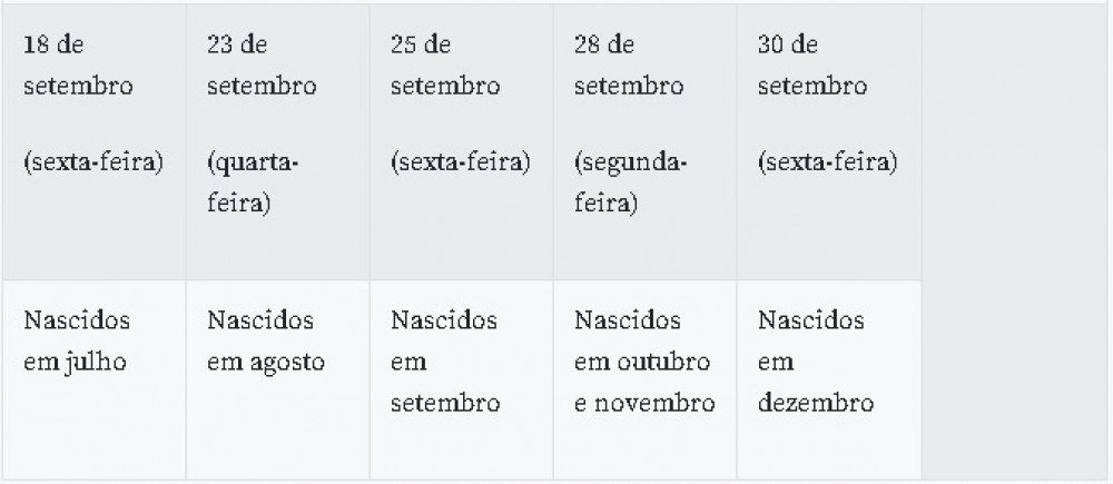 Calendários de crédito na poupança social e de saques do auxílio emergencial.
