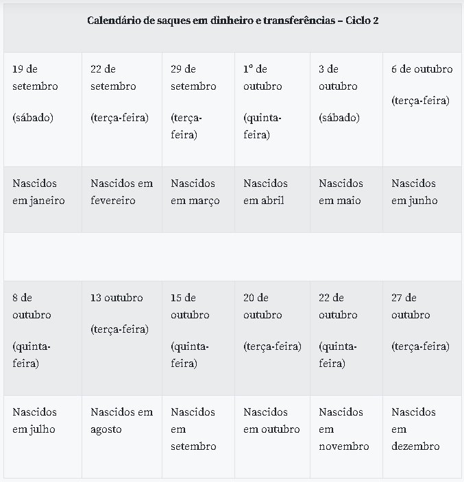 Calendários de crédito na poupança social e de saques do auxílio emergencial.