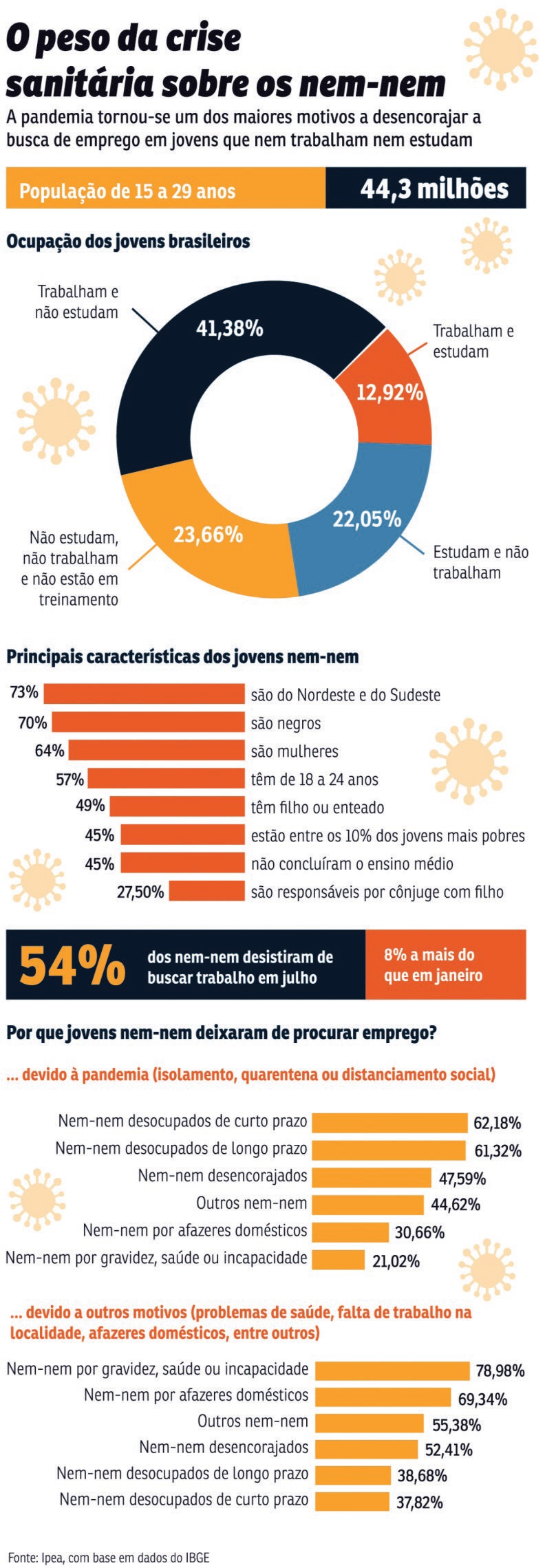 Oportunidades para empregabilidade jovem no pós pandemia