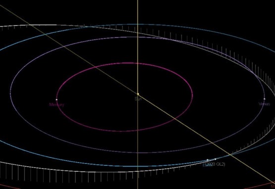 Plano de órbita do asteroide 2020 QL2.