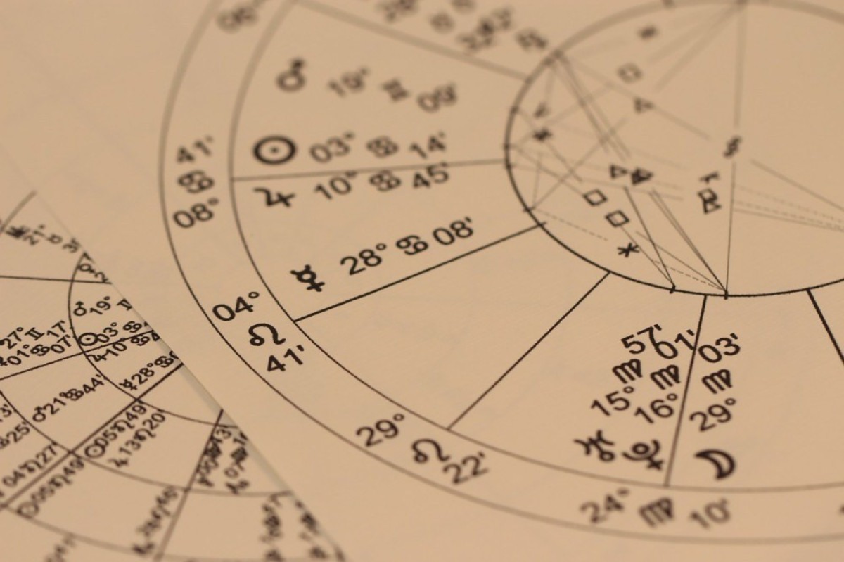 Tabela com data de todos os signos com seu planeta regente.