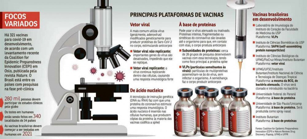 Cientistas brasileiros estão em busca das vacinas 100% nacionais