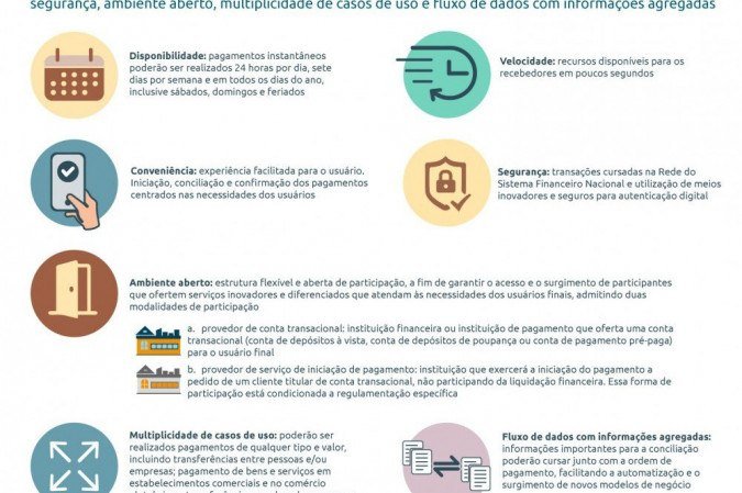 Características do PIX, novo sistema de pagamentos instantâneo do Banco Central