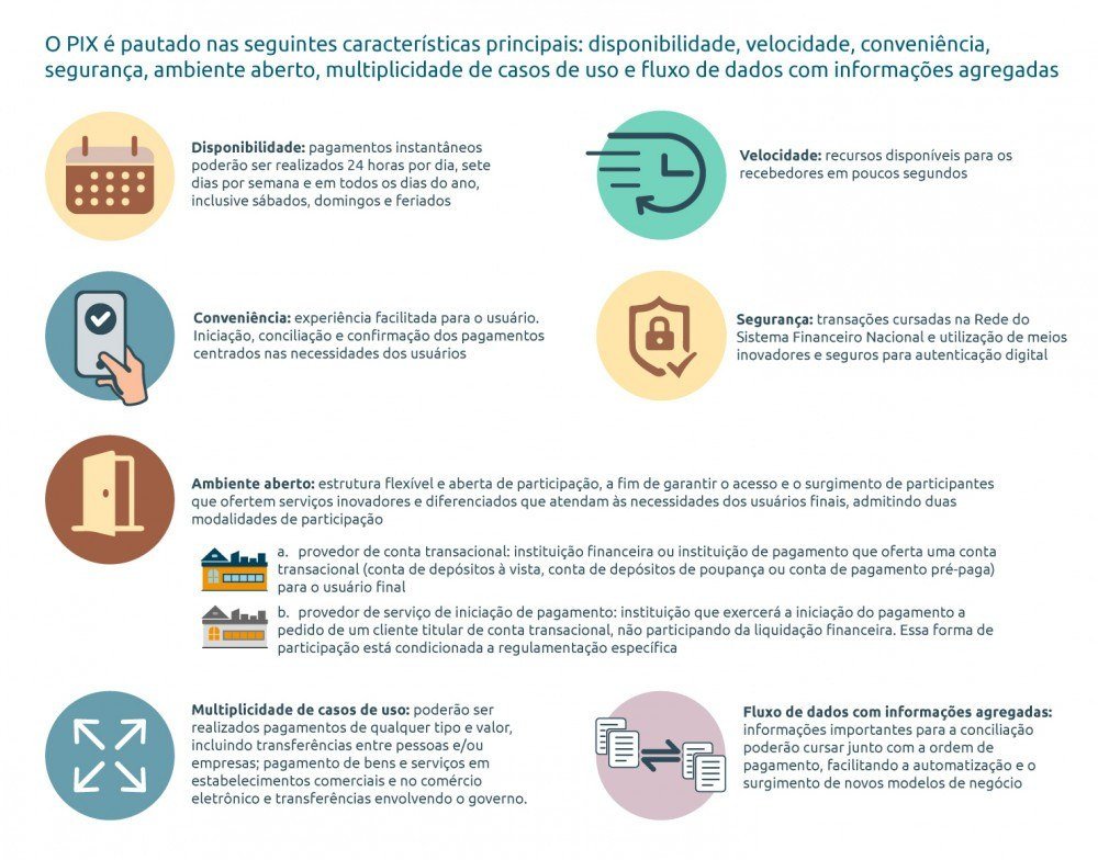 Características do PIX, novo sistema de pagamentos instantâneo do Banco Central