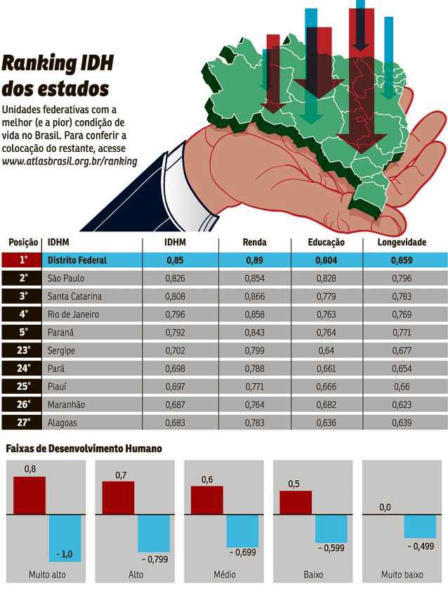 ilustração