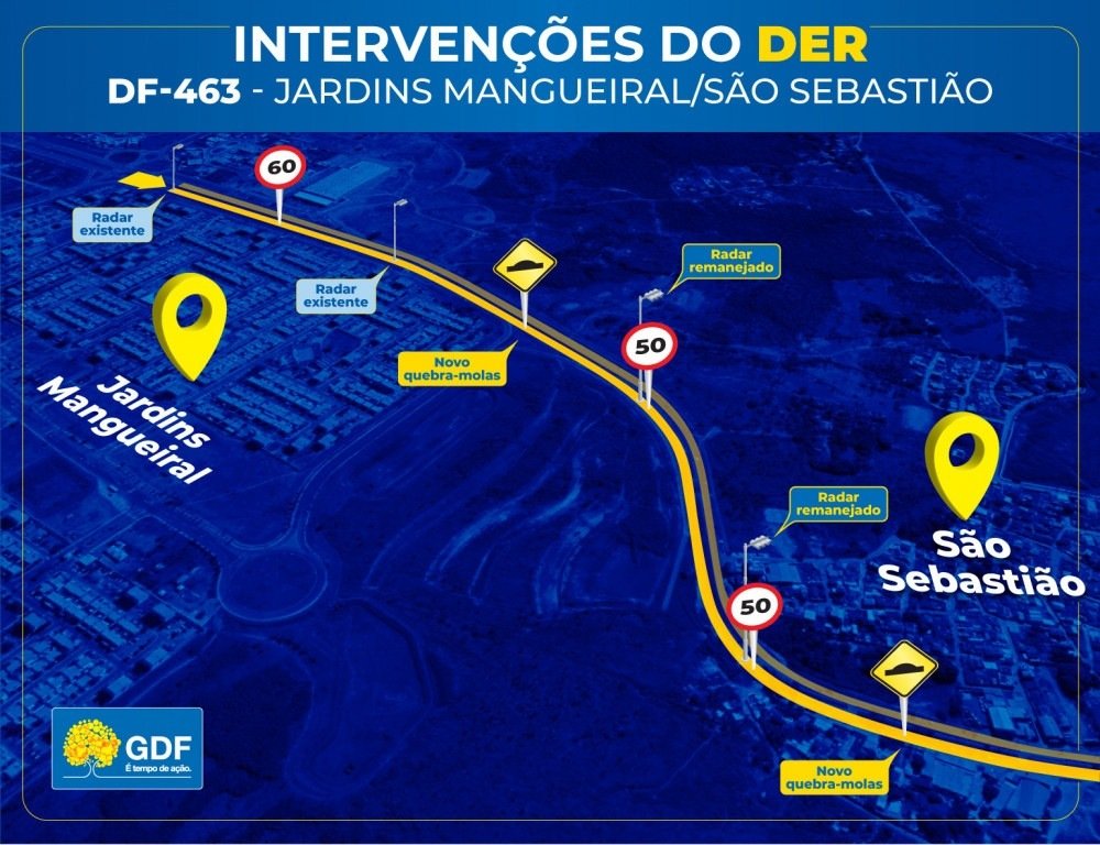 DF-463 tem redução de velocidade na descida de São Sebastião 