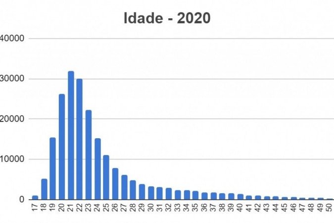 (crédito: Divulgação Ciee ) (crédito: Divulgação Ciee )