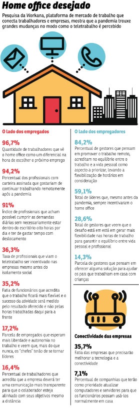 Era uma vez… cinco dias no escritório: com sinais de controle, pandemia  coloca em xeque o retorno ao trabalho presencial ‹ O Regional