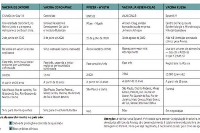 Ilustração de dados