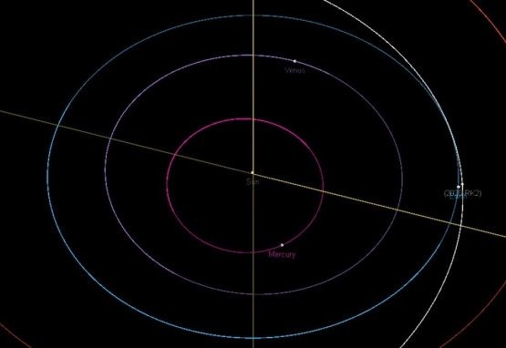 &Oacute;rbita do asteroide 2020 RK2 que vai passar perto da Terra no dia 07/10/2020.