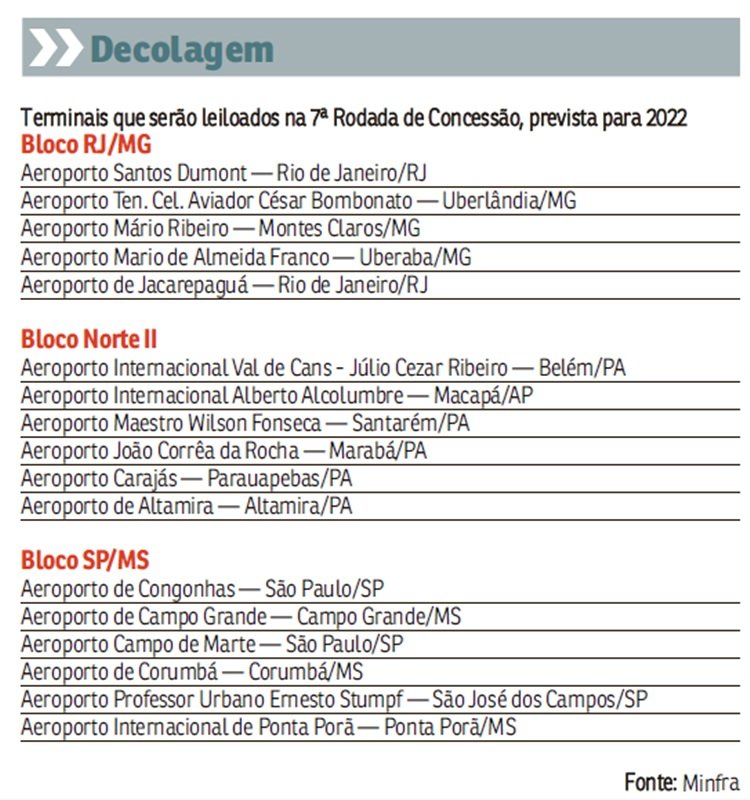 Ilustra&ccedil;&atilde;o de dados