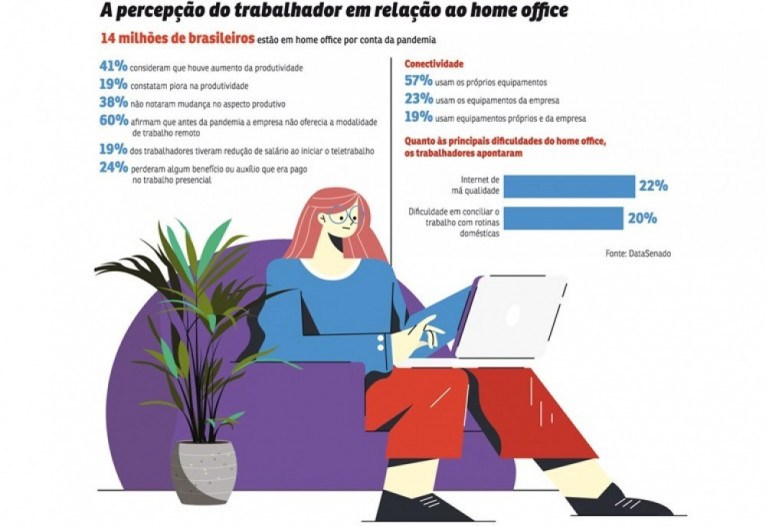 Trabalhar em casa: 24 sites de trabalho remoto