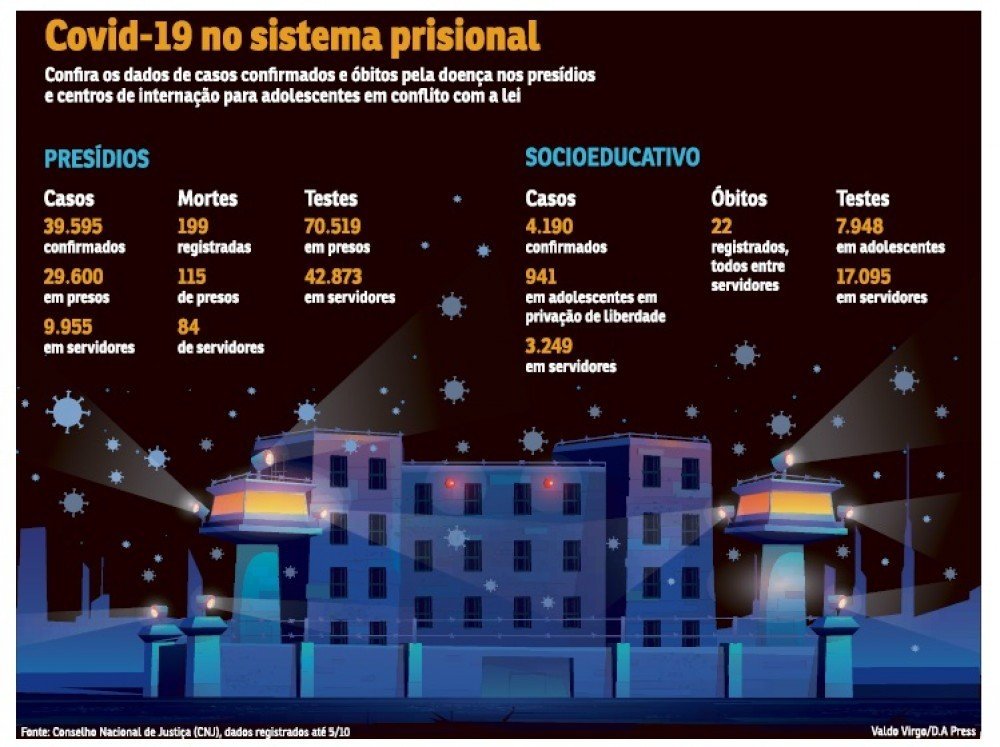 Ilustra&ccedil;&atilde;o de dados