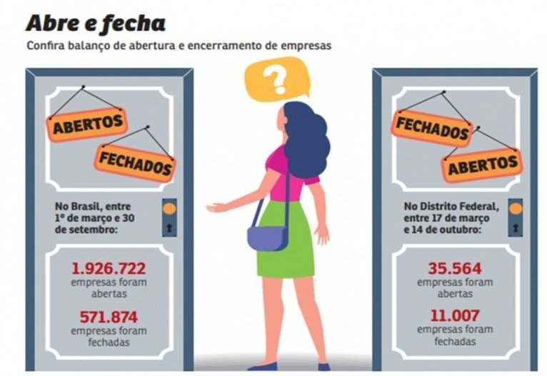 Secretaria Especial de Desburocratização, Gestão e Governo Digital do Ministério da Economia e Junta Comercial, Industrial e Serviços do Distrito Federal
