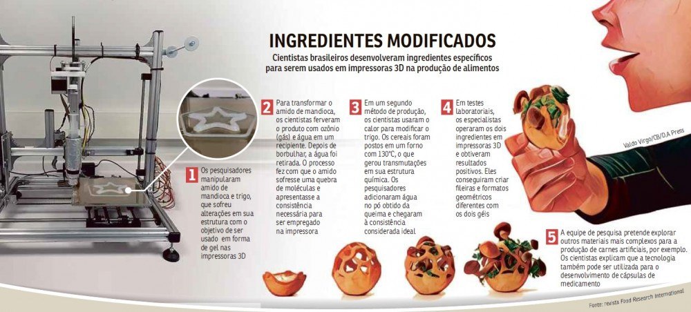 Cozinha impressa: pesquisadores da USP e França criam gel para alimentos tridimensionais 