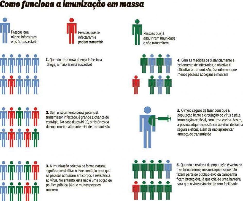 Especialistas alertam para opções oferecidas pelo Sisu - Nacional - Estado  de Minas