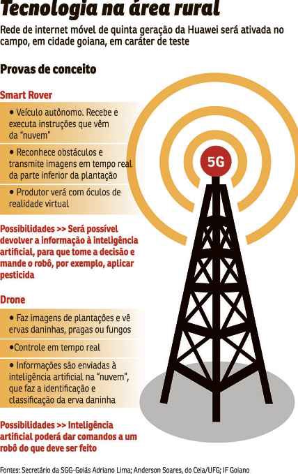 Vivo realiza testes para diferentes aplicações do 5G no Rio de Janeiro