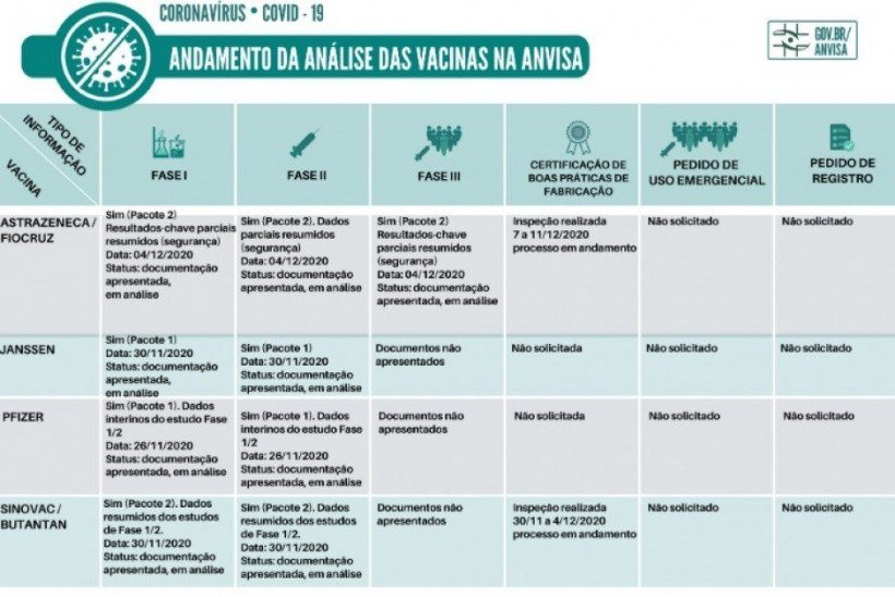 Anvisa