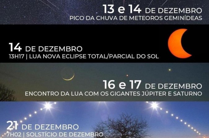 Eclipse solar: confira a linha do tempo deste grande evento