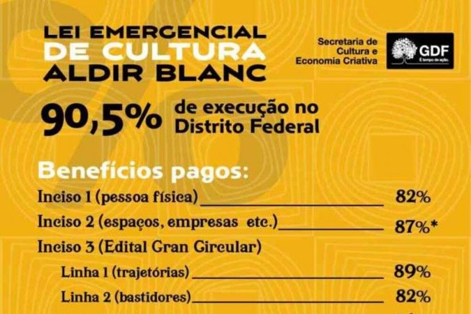  (crédito: Secec/ Divulgação)