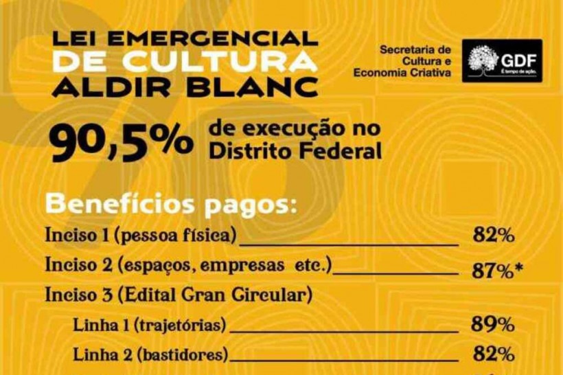 Grammy 2024 exalta produção feminina na lista de indicados