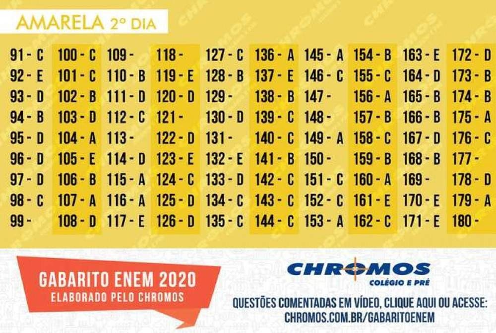 Resolução Enem Impresso 2020 Matemática