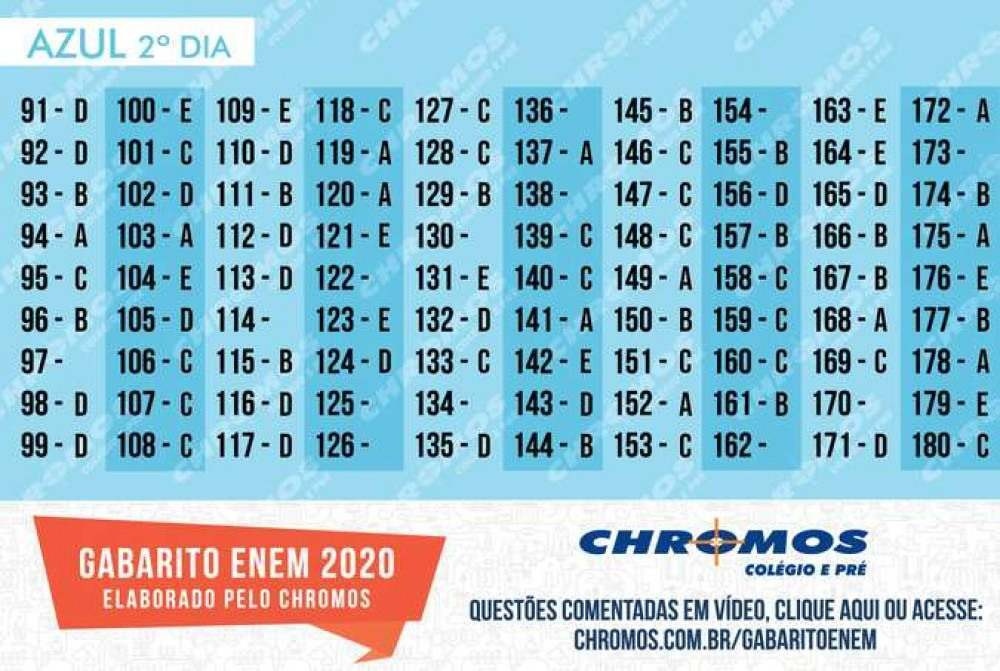 Gabarito Enem 2023 prova azul: segundo dia