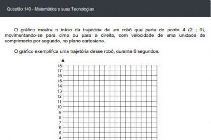 (crédito: Inep/Reprodução) (crédito: Inep/Reprodução)