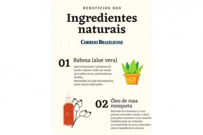 Infográfico - Benefícios dos ingredientes naturais Infográfico - Benefícios dos ingredientes naturais