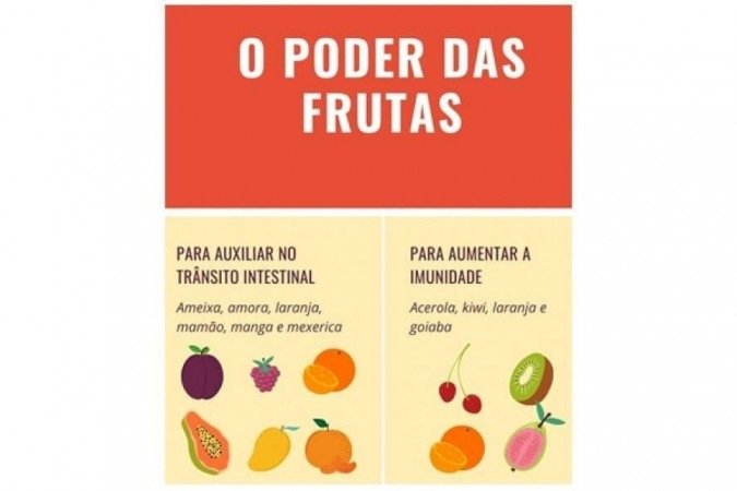 Infográfico: o poder das frutas