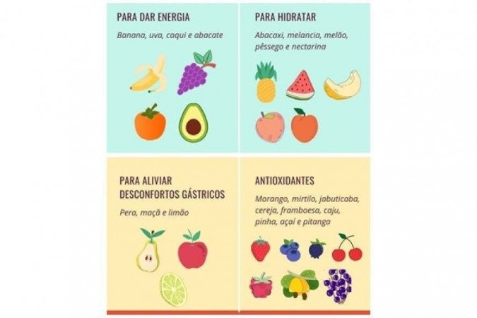 Infográfico: o poder das frutas