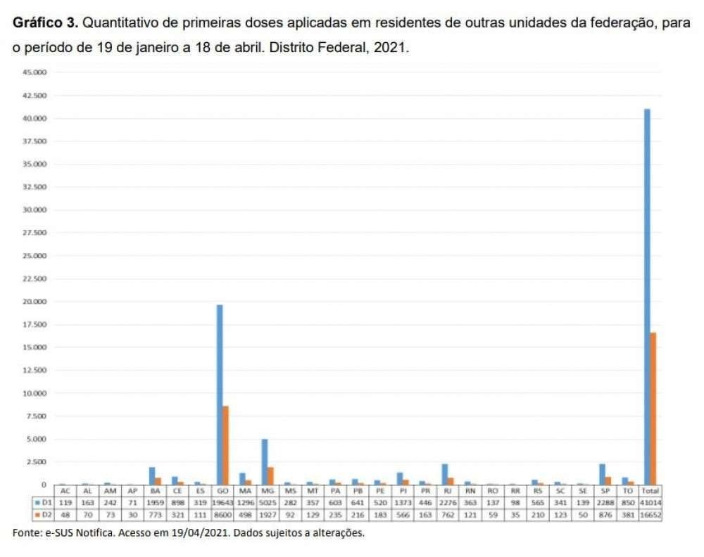 e-SUS Notifica.Breno Esaki Borges