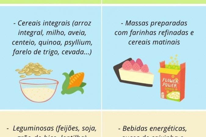 Quadro explicativo sobre carboidratos.