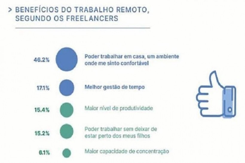 Trabalho remoto: Vantagens, desafios e como se adaptar - O Emprego