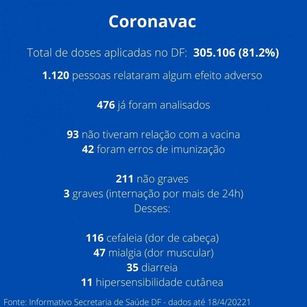 Eventos adversos relatados vacina Coronavac