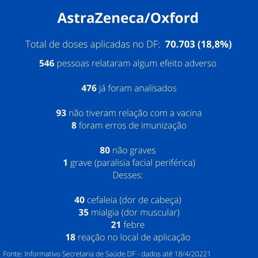 Tomei a vacina contra covid-19 e tive reação. É normal?